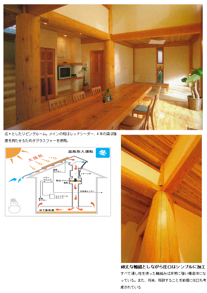 テキスト ボックス: ソーラーシステム「そよ風」はエネルギー効率の綿密な計算に基づき、季節に最適な室内環境をシミュレートし、ロフトに設置したハンドリングボックスという装置で集中的に監理している。その結果、室内環境は常に一定に保たれ、外気の激しい気候変化が木材に与える悪影響を最小限に抑えることができた。夏は壁内に設けたすき間を通じて天井裏にたまった熱を排熱し、冬は逆にその熱をダクトで床下に導いて温風として吹き出す仕組みになっている。これにより、人工的な空調にほとんど頼らない、自然換気の中で木材をいたわることができるのだ。

